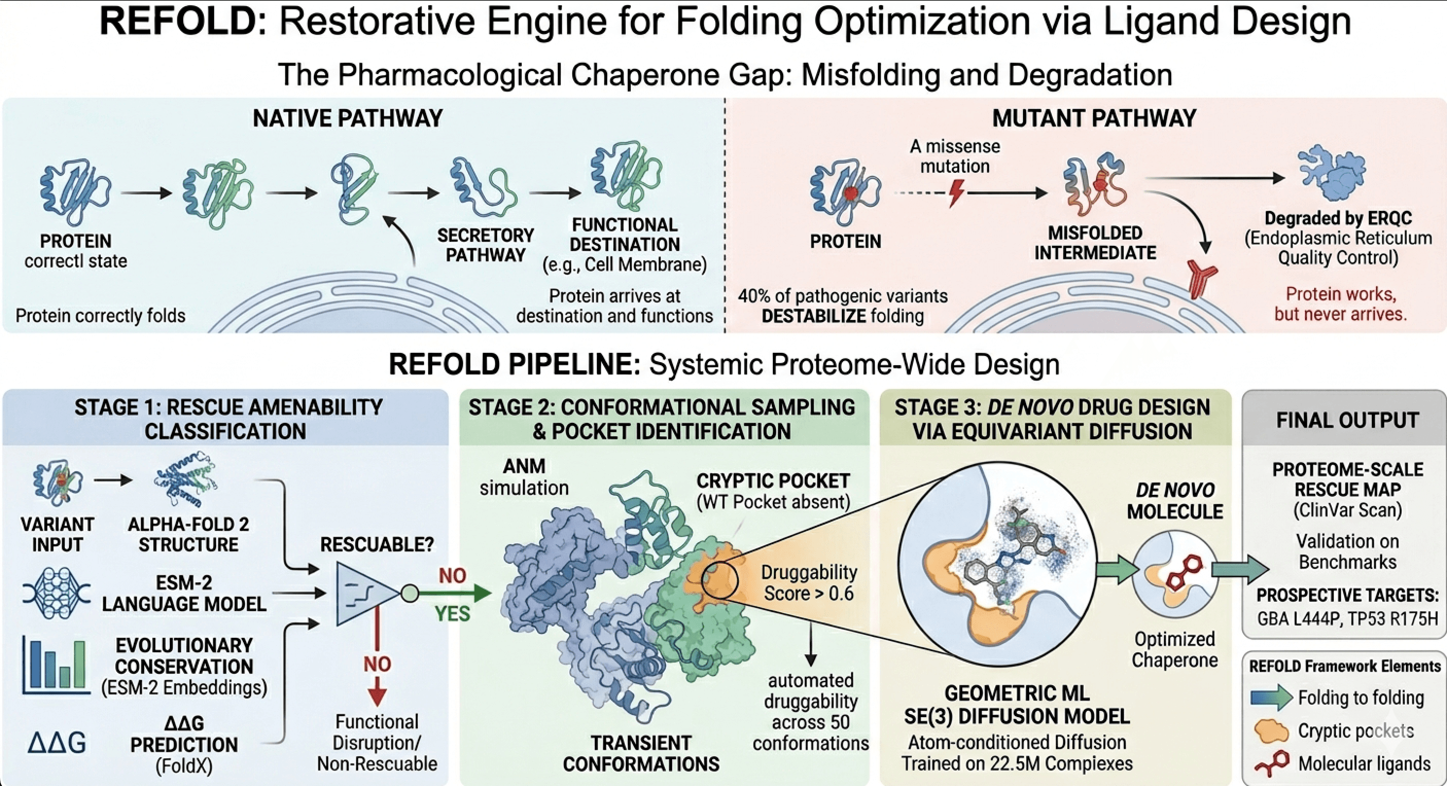 REFOLD pipeline end-to-end overview